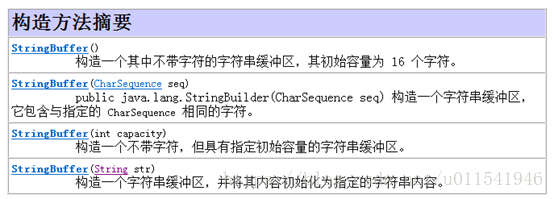 Java对象StringBuffer类-10-StringBuffer类的基本了解和构造方法