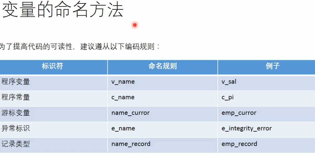 oracle教程15 PlSql入门和基本用法举例（很齐全）