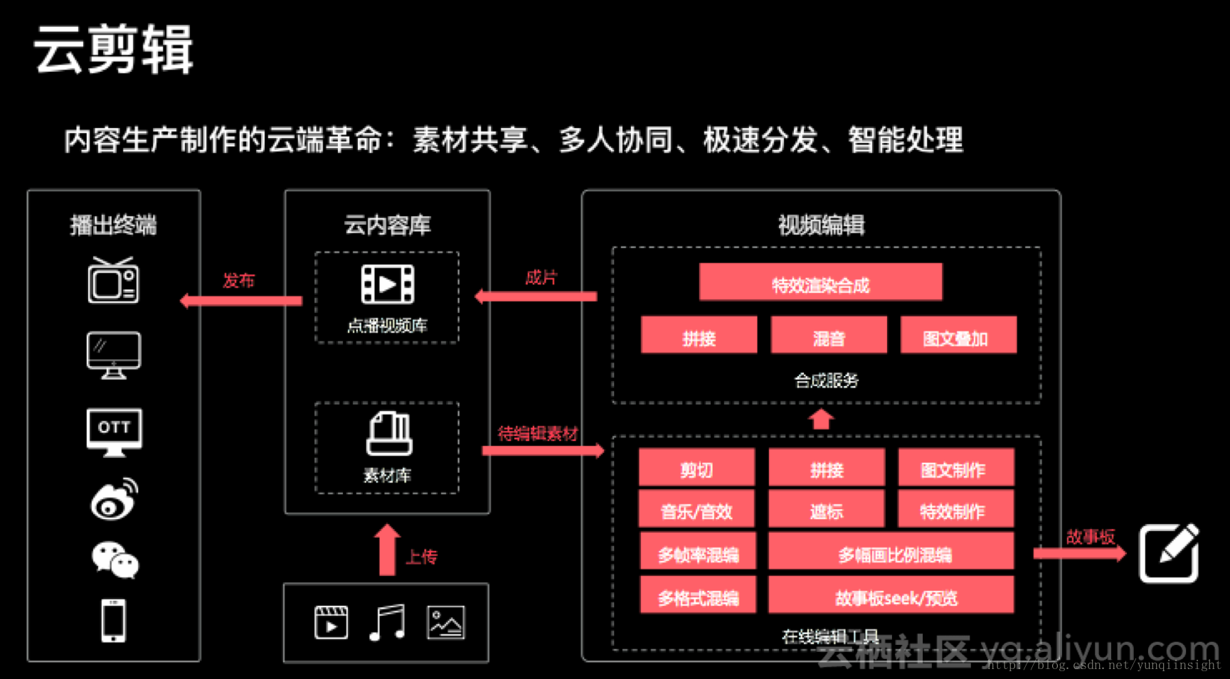 图片描述