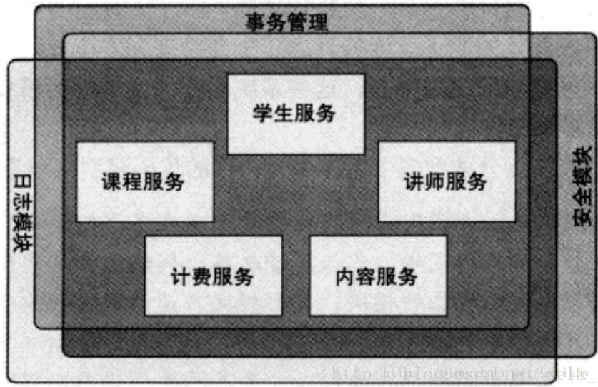 這裡寫圖片描述