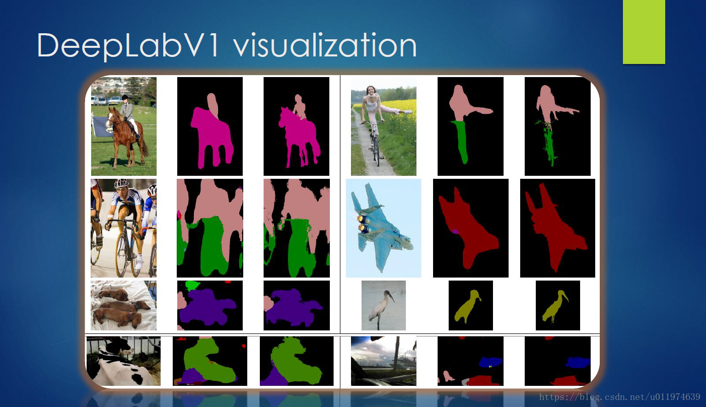 Semantic Segmentation Deeplab123系列总结 Csdn博客