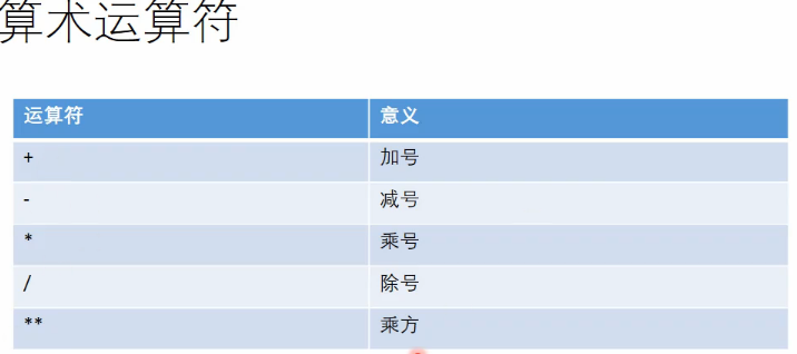 oracle教程15 PlSql入门和基本用法举例（很齐全）