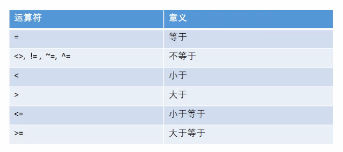 oracle教程15 PlSql入门和基本用法举例（很齐全）