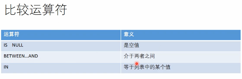 oracle教程15 PlSql入门和基本用法举例（很齐全）