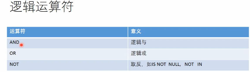 oracle教程15 PlSql入门和基本用法举例（很齐全）