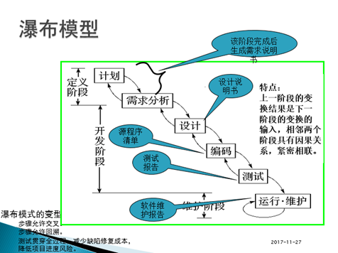 软件测试的基本理论知识_学软件测试需要什么基础