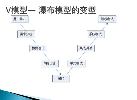 软件测试的基本理论知识_软件测试基础知识整理