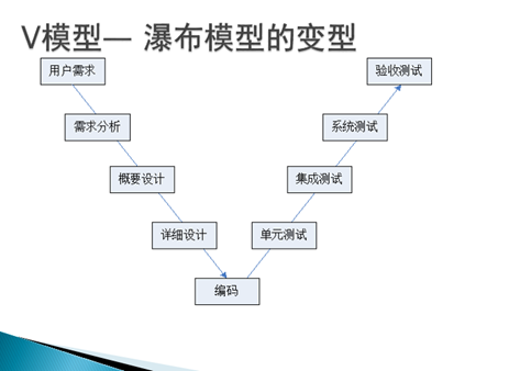 软件测试的基本理论知识(软件测试面试基础知识)