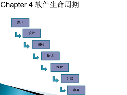 软件测试的基本理论知识_软件测试基础知识整理