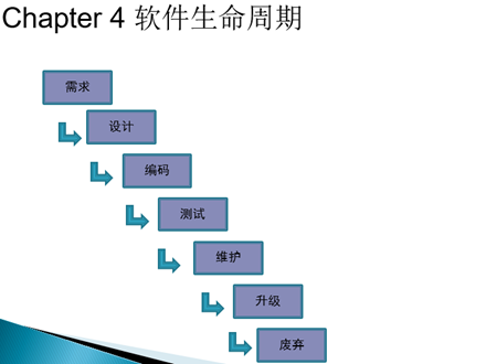 软件测试的基本理论知识(软件测试面试基础知识)