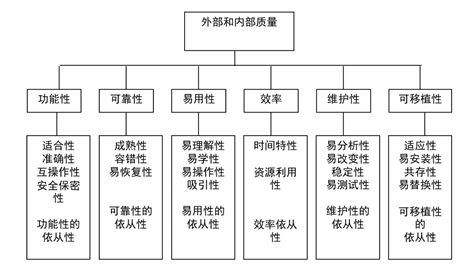 软件测试的基本理论知识_软件测试基础知识整理