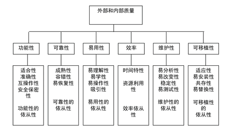 软件测试的基本理论知识(软件测试面试基础知识)