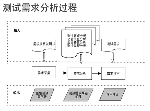 软件测试的基本理论知识(软件测试面试基础知识)