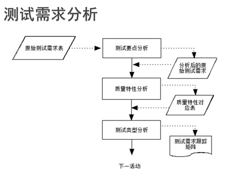 软件测试的基本理论知识(软件测试面试基础知识)