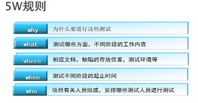 软件测试的基本理论知识_软件测试基础知识整理