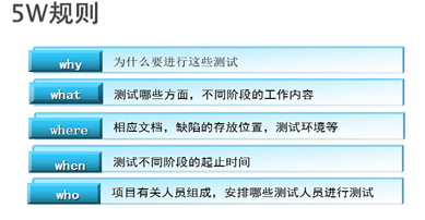 软件测试的基本理论知识(软件测试面试基础知识)