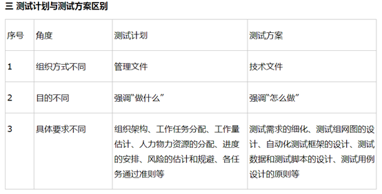 软件测试的基本理论知识_软件测试基础知识整理