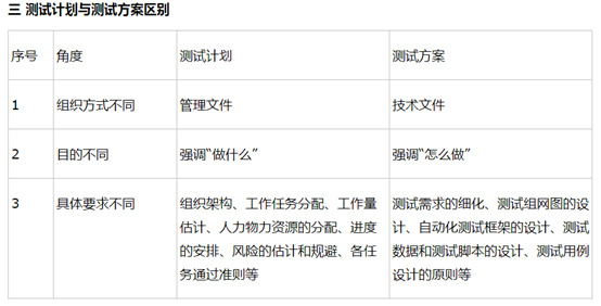 软件测试的基本理论知识(软件测试面试基础知识)