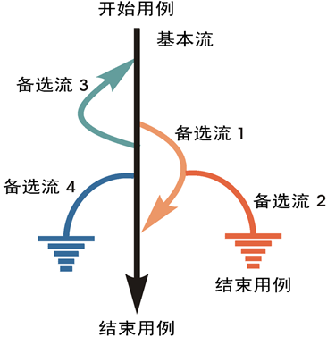 软件测试的基本理论知识_软件测试基础知识整理