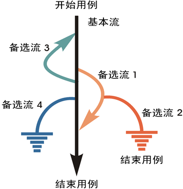 软件测试的基本理论知识(软件测试面试基础知识)