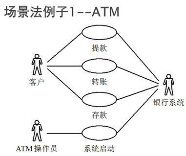 软件测试的基本理论知识_软件测试基础知识整理