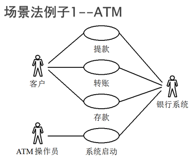 软件测试的基本理论知识(软件测试面试基础知识)