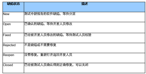 软件测试的基本理论知识_软件测试基础知识整理