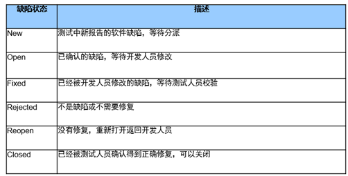 软件测试的基本理论知识(软件测试面试基础知识)