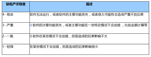 软件测试的基本理论知识(软件测试面试基础知识)