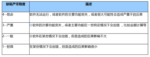 软件测试的基本理论知识_软件测试基础知识整理