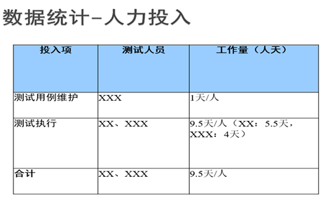 软件测试的基本理论知识_软件测试基础知识整理