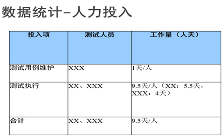 软件测试的基本理论知识(软件测试面试基础知识)