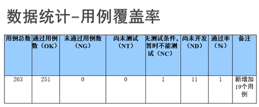 软件测试的基本理论知识_软件测试基础知识整理