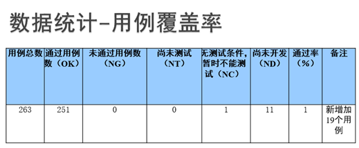 软件测试的基本理论知识(软件测试面试基础知识)