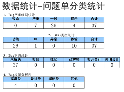 软件测试的基本理论知识_软件测试基础知识整理
