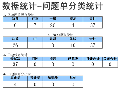 软件测试的基本理论知识(软件测试面试基础知识)