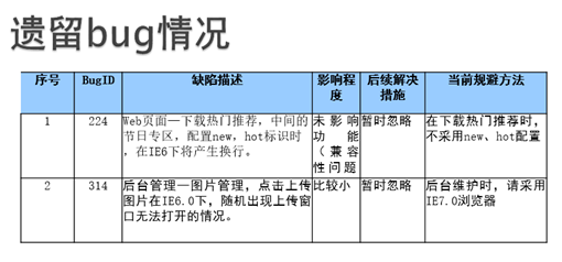 软件测试的基本理论知识_软件测试基础知识整理