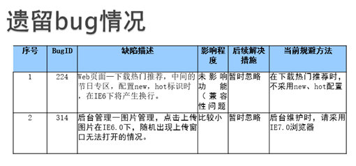 软件测试的基本理论知识(软件测试面试基础知识)