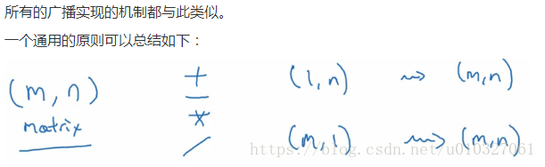 deeplearning.ai 吴恩达网上课程学习（三）——Python矢量化实现神经网络