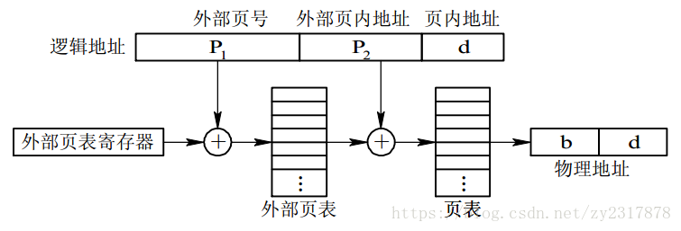 這裡寫圖片描述