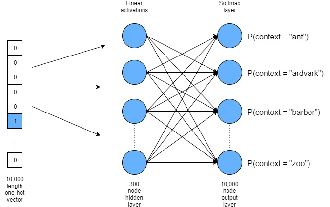 Tensorflow Embedding_lookup_tensorflow Embedding Lookup-CSDN博客