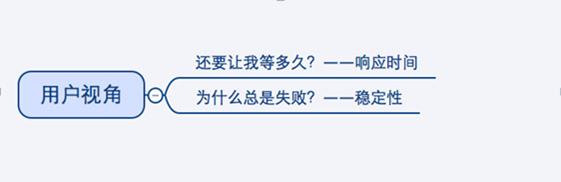 性能测试要达到什么目的要求_性能测试场景有哪些「建议收藏」