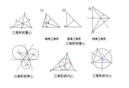 三角形的五心_三角形的垂心定理