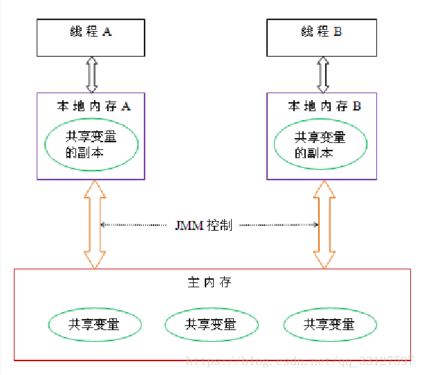 這裡寫圖片描述