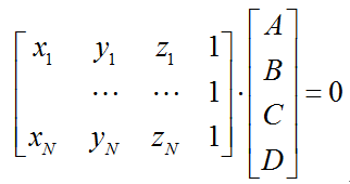 求平面方程的几种方法_平面及其方程