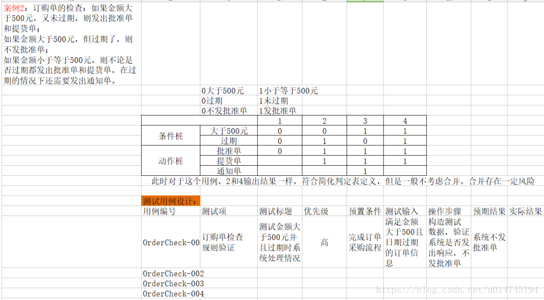如何有效利用开源工具进行测试用例管理？  第1张