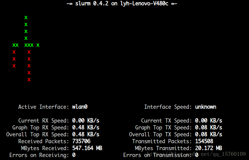 Loading mirror speeds from cached hostfile долго