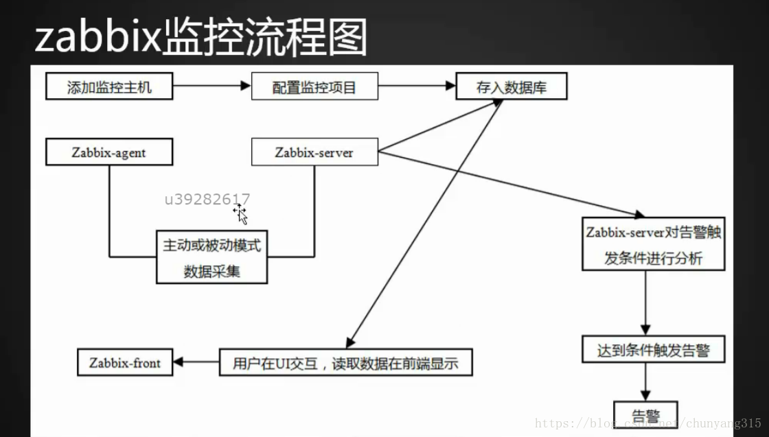 這裡寫圖片描述