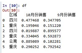 python中count()、values_counts()、size()函数