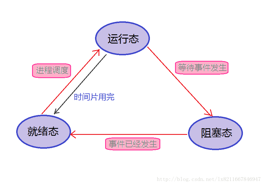 这里写图片描述